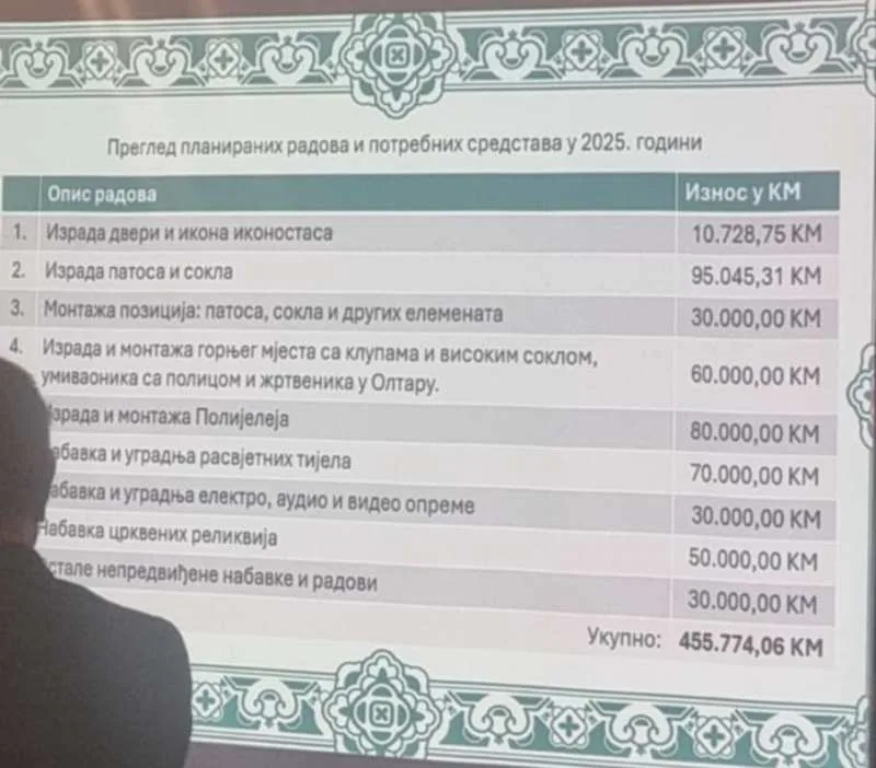 sl-4-jpg На донаторској вечери за завршетак изградње храма Свете Тројице у Гацку прикупљено 302.700 КМ