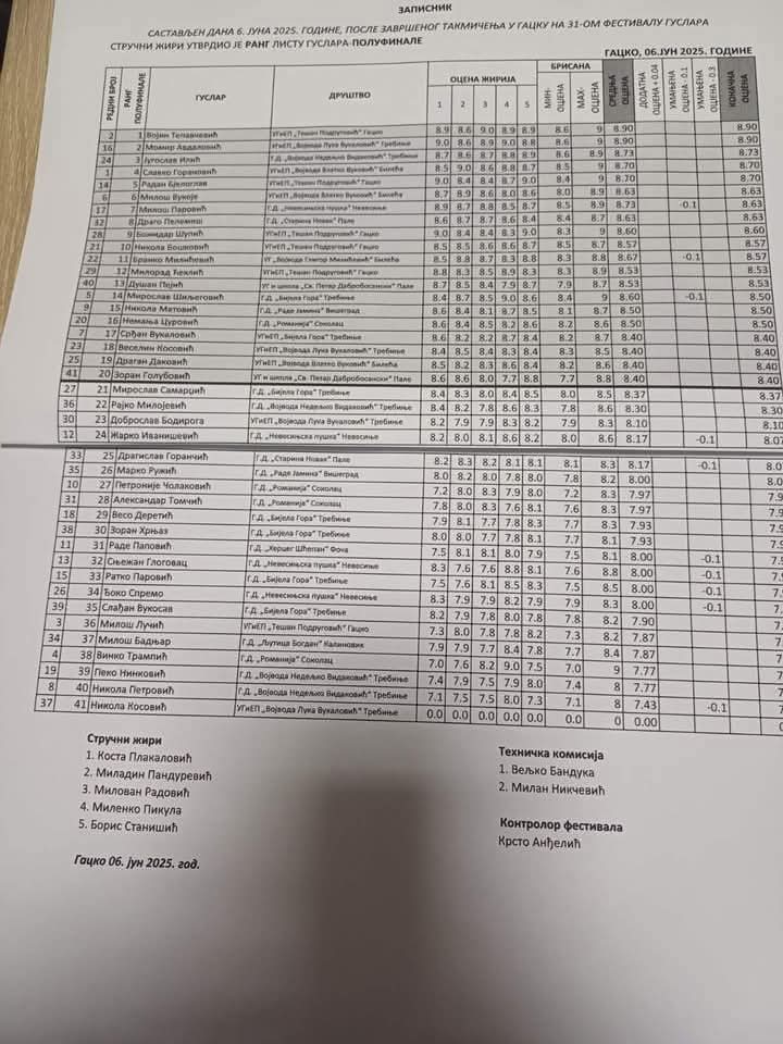 POLUFINALE U Gacku otvoren 31. festival guslara Republike Srpske